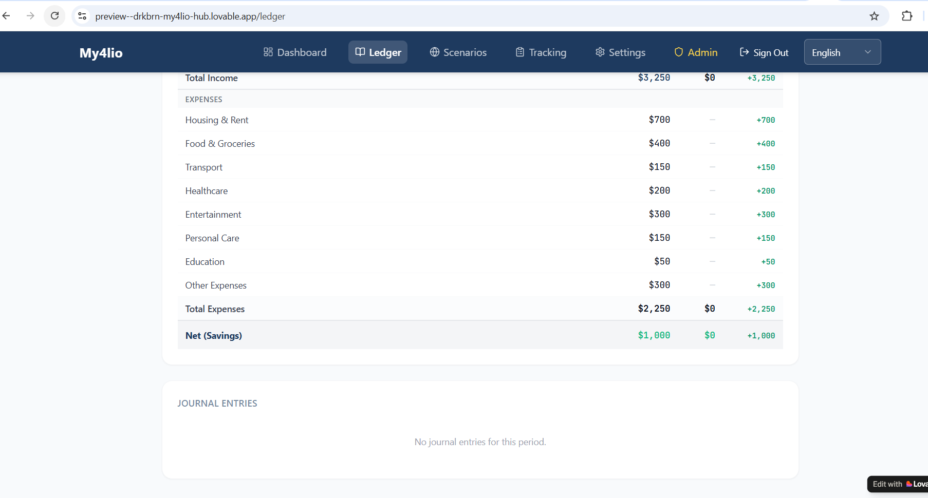 General Ledger